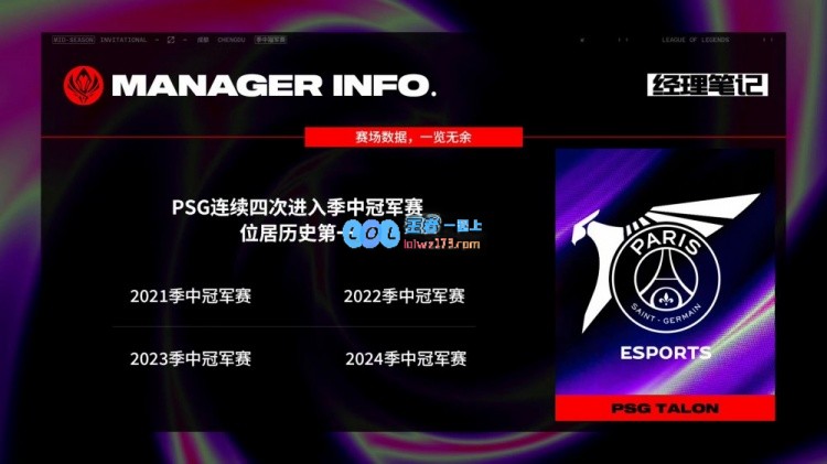 经理笔记：PSG连续四次进入季中冠军赛，位居历史第一