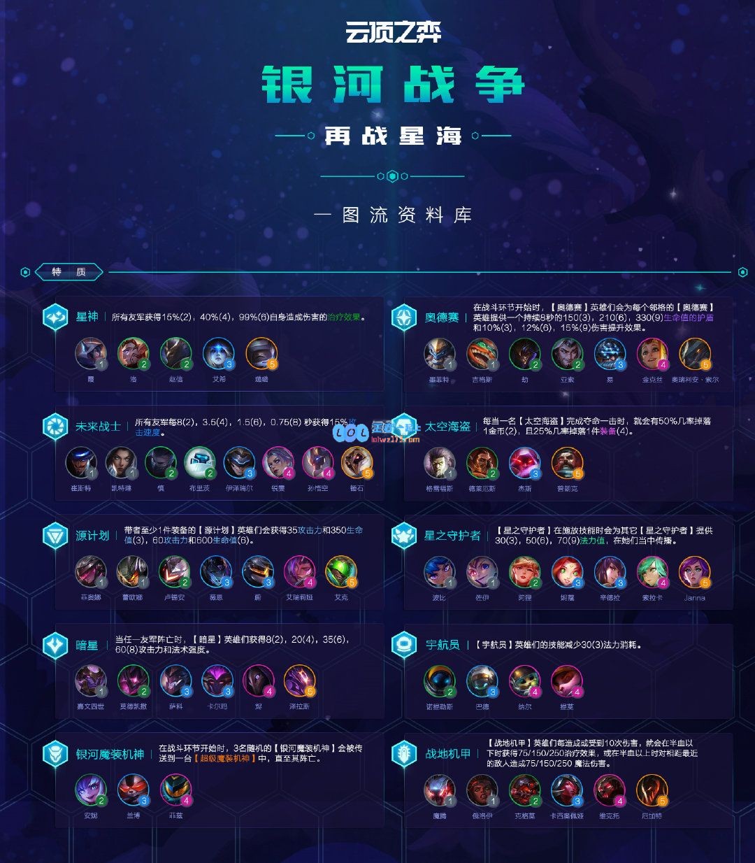 《LOL》云顶之弈S3赛季季中更新内容一览_LOL游戏攻略