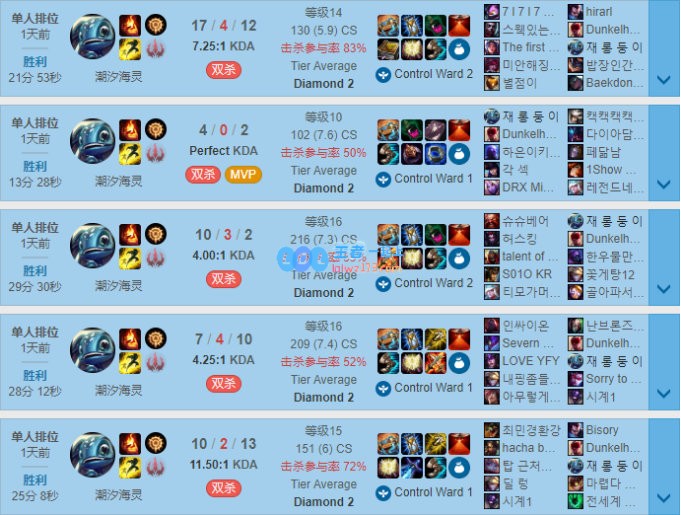 《LOL》10.10中单强攻鱼人天赋出装介绍_LOL游戏攻略