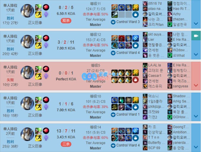 《LOL》10.10中单狼头治疗加里奥天赋出装介绍_LOL游戏攻略