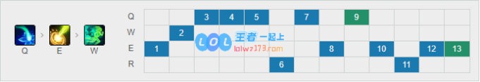 《LOL》10.10中单丛刃妮蔻天赋出装介绍_LOL游戏攻略