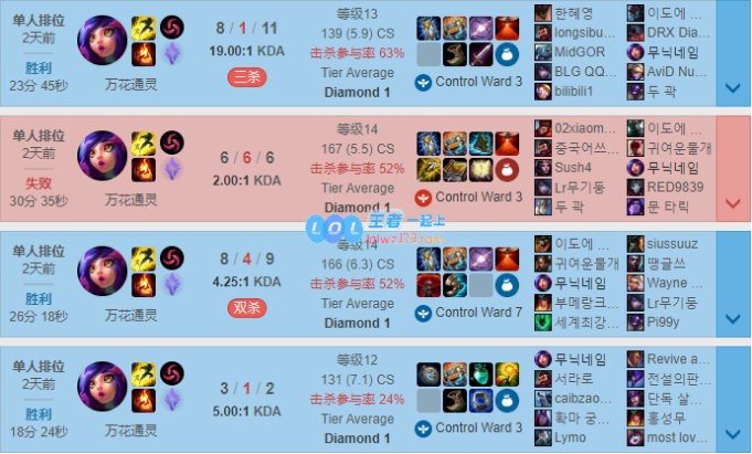 《LOL》10.10中单丛刃妮蔻天赋出装介绍_LOL游戏攻略