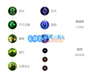 《LOL》10.10上单阿木木天赋出装介绍_LOL游戏攻略