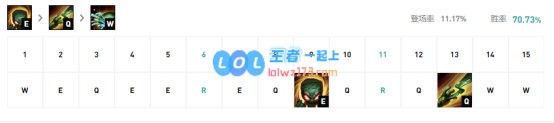 《LOL》10.10上单阿木木天赋出装介绍_LOL游戏攻略