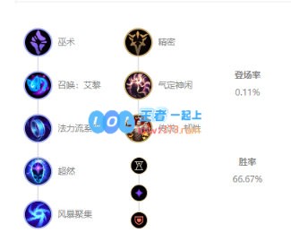 《LOL》10.10中单艾黎妖姬天赋出装介绍_LOL游戏攻略