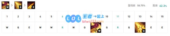 《LOL》10.10中单艾黎妖姬天赋出装介绍_LOL游戏攻略