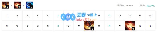 《LOL》10.10中单气定神闲凯隐天赋出装介绍_LOL游戏攻略