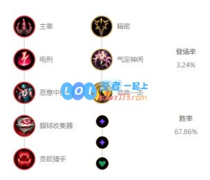 《LOL》10.10中单气定神闲凯隐天赋出装介绍_LOL游戏攻略