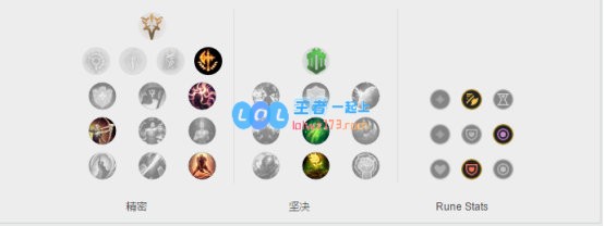 《LOL》10.10猫咪猴子套路天赋出装介绍_LOL游戏攻略