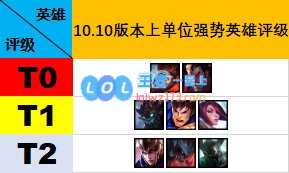 《LOL》10.10奎因玩法详情介绍_LOL游戏攻略