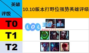 《LOL》10.10艾克玩法详情介绍_LOL游戏攻略