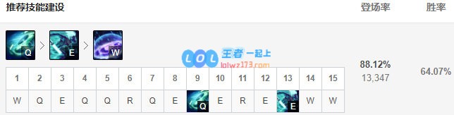 《LOL》10.10艾克玩法详情介绍_LOL游戏攻略