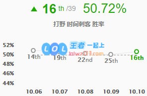 《LOL》10.10艾克玩法详情介绍_LOL游戏攻略