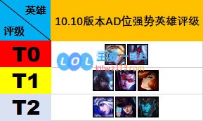 《LOL》10.10伊泽瑞尔玩法详情介绍_LOL游戏攻略