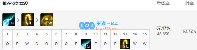 《LOL》10.10伊泽瑞尔玩法详情介绍_LOL游戏攻略