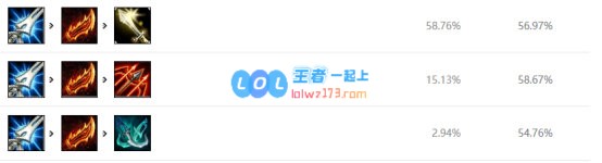 《LOL》10.11丛刃卡莎天赋出装介绍_LOL游戏攻略