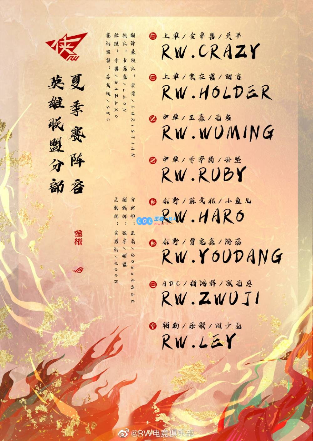 《LOL》2020夏季赛RW大名单一览_LOL游戏攻略