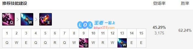 《LOL》10.11金克斯符文出装攻略_LOL游戏攻略