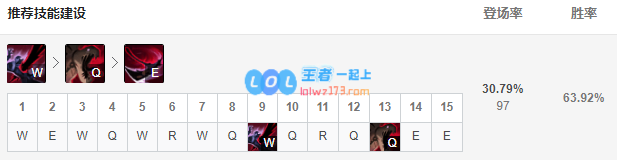 《LOL》10.11稻草人符文出装攻略_LOL游戏攻略