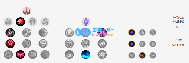 《LOL》10.11稻草人符文出装攻略_LOL游戏攻略