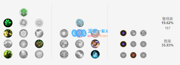 《LOL》10.11船长符文出装攻略_LOL游戏攻略