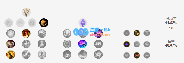 《LOL》10.11人马符文出装攻略_LOL游戏攻略