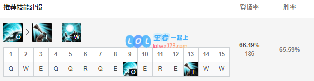 《LOL》10.11人马符文出装攻略_LOL游戏攻略