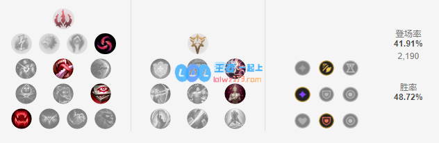 《LOL》10.11虚空之女符文出装攻略_LOL游戏攻略