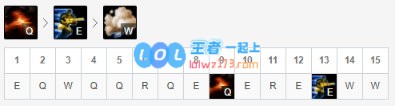 《LOL》10.11男枪符文出装攻略_LOL游戏攻略