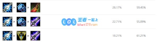 《LOL》JKL下路EZS10天赋出装介绍_LOL游戏攻略