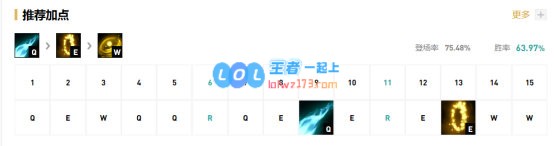 《LOL》JKL下路EZS10天赋出装介绍_LOL游戏攻略