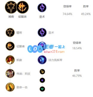 《LOL》JKL下路EZS10天赋出装介绍_LOL游戏攻略