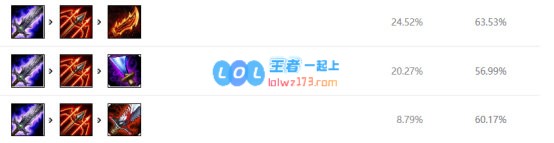 《LOL》JKL下路滑板鞋S10天赋出装介绍_LOL游戏攻略