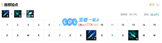 《LOL》JKL下路滑板鞋S10天赋出装介绍_LOL游戏攻略