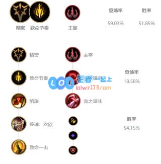 《LOL》JKL下路滑板鞋S10天赋出装介绍_LOL游戏攻略