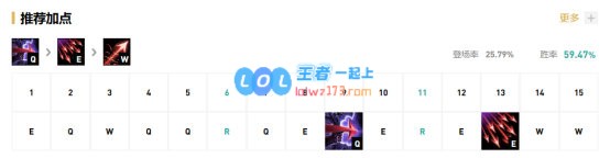 《LOL》JKL下路韦鲁斯S10天赋出装介绍_LOL游戏攻略