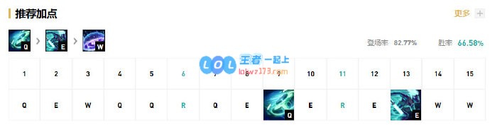 《LOL》Knight中单艾克S10天赋出装介绍_LOL游戏攻略