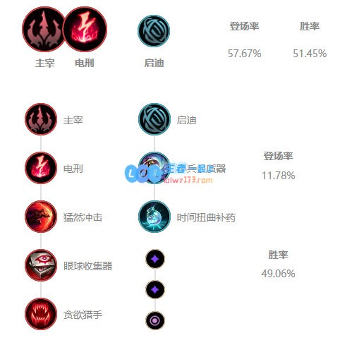 《LOL》Knight中单艾克S10天赋出装介绍_LOL游戏攻略