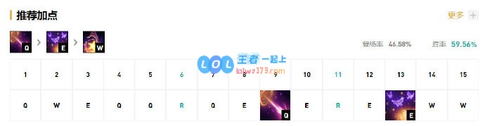 《LOL》Knight中单佐伊S10天赋出装介绍_LOL游戏攻略