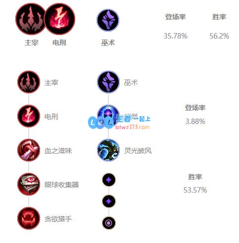 《LOL》Knight中单佐伊S10天赋出装介绍_LOL游戏攻略