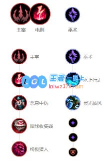 LOL10.11打野排名_LOL游戏攻略