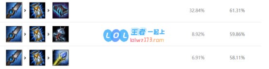 LOL10.11打野排名_LOL游戏攻略