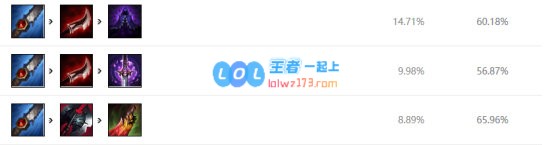 LOL10.11打野排名_LOL游戏攻略