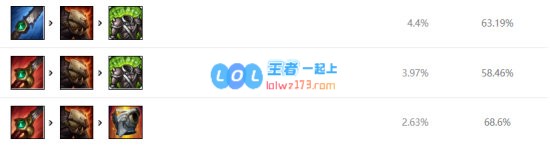 LOL10.11打野排名_LOL游戏攻略