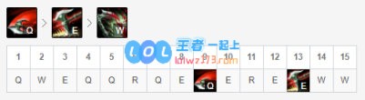 《LOL》10.11绿叉黑切诺手天赋出装介绍_LOL游戏攻略