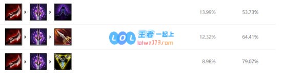 《LOL》10.11中单派克玩法介绍_LOL游戏攻略