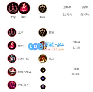 《LOL》10.11中单派克玩法介绍_LOL游戏攻略