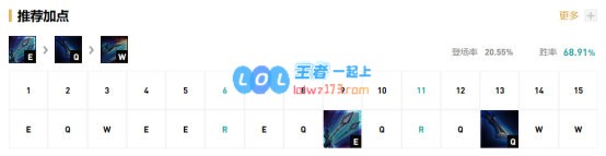 《LOL》10.11中单卡蜜尔玩法介绍_LOL游戏攻略