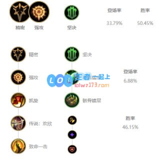 《LOL》10.11中单卡蜜尔玩法介绍_LOL游戏攻略