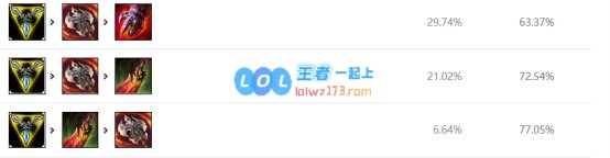 《LOL》10.11中单卡蜜尔玩法介绍_LOL游戏攻略